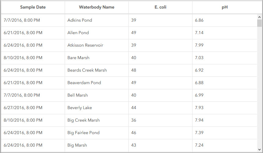 Table from features