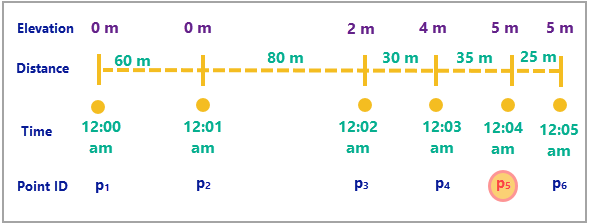 Example track and motion calculations